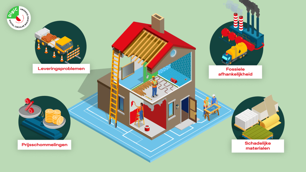 DigiC – Circulair Renoveren | Explainer&nbsp;Video